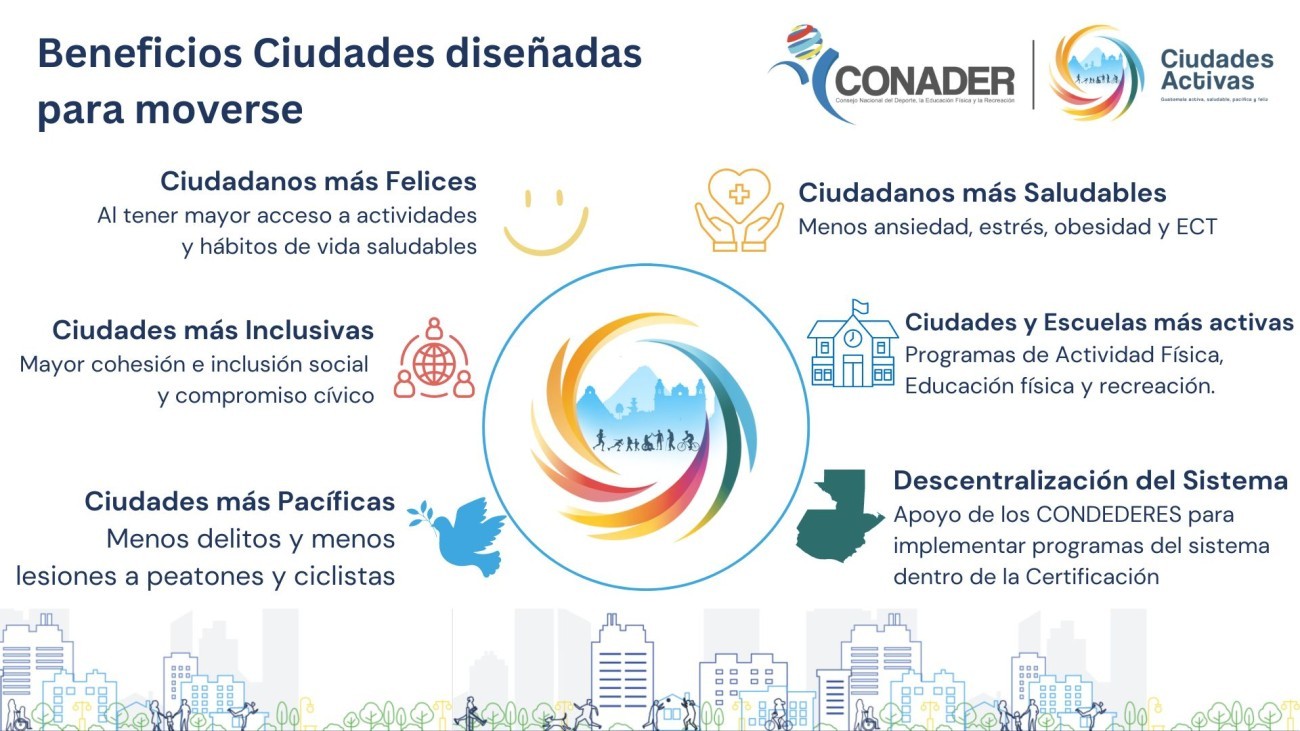 Beneficios para los ciudadanos