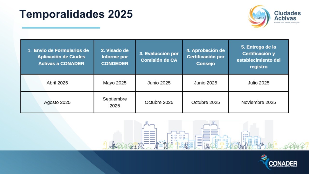 Temporalidades para aplicación